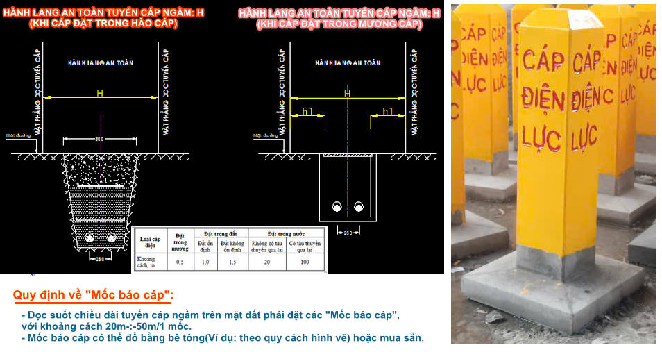 2024-09-27_Hành lang an toàn cáp ngầm và qui đinh về mốc báo cáp