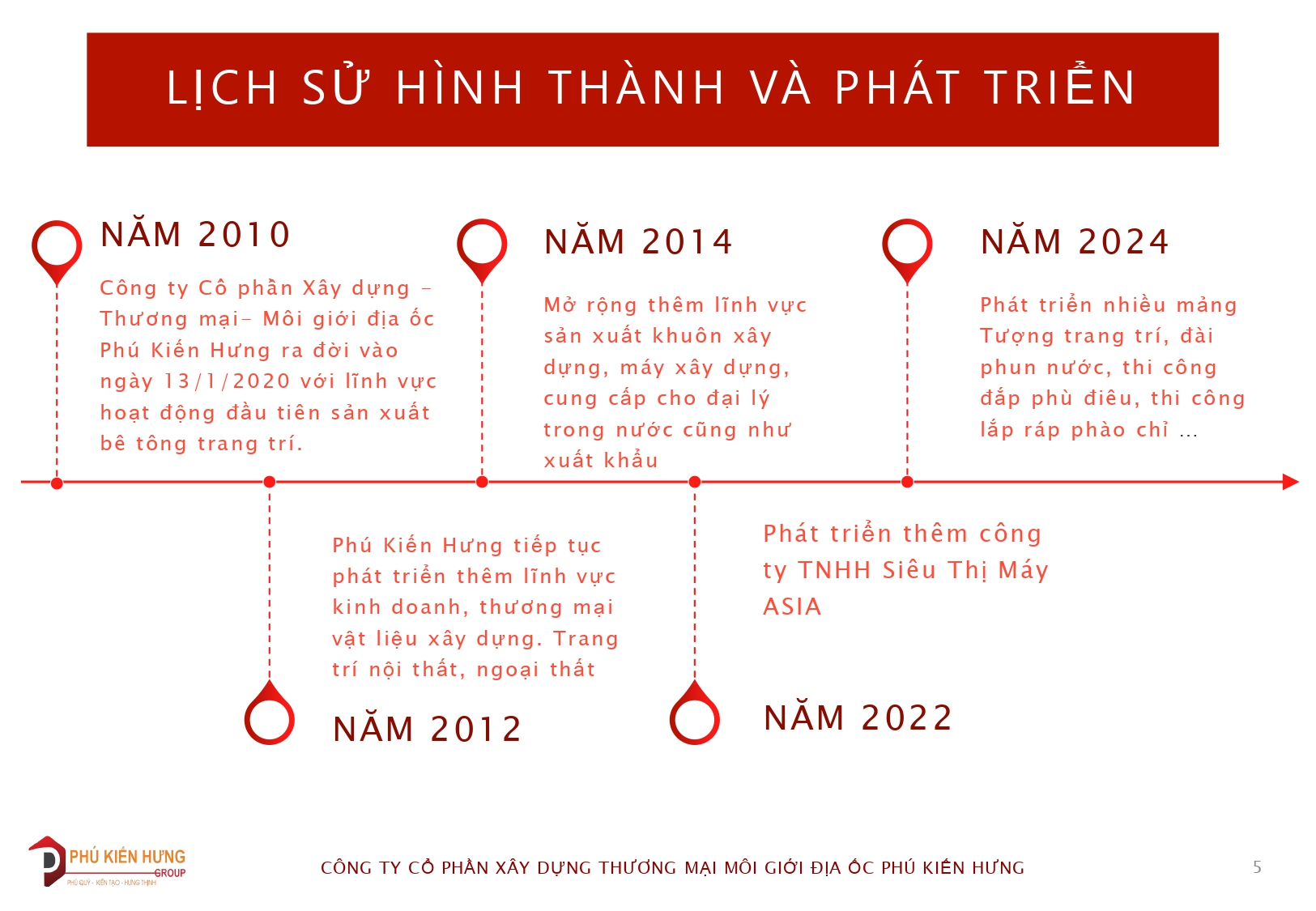 Hồ sơ năng lực công ty Phú Kiến Hưng 2024-ok_page-0005