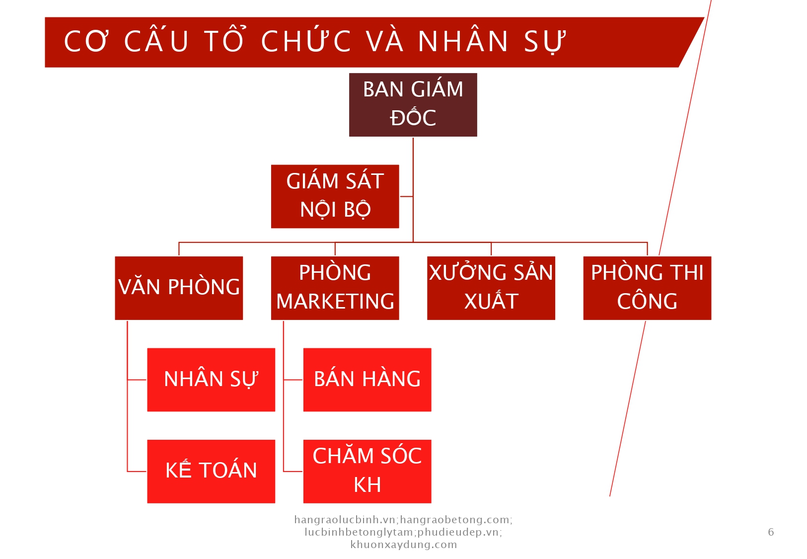 Hồ sơ năng lực công ty Phú Kiến Hưng 2024-ok_page-0006