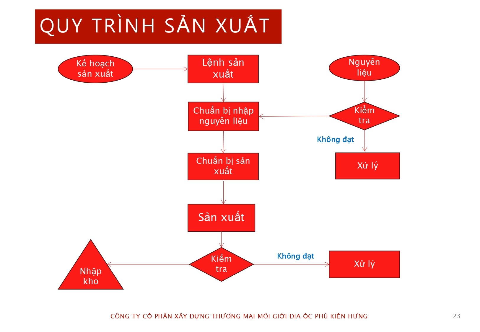 Hồ sơ năng lực công ty Phú Kiến Hưng 2024-ok_page-0023