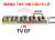 TAY VỊN RÁP TRỤ LỤC BÌNH BÊ TÔNG, TAY VỊN BÊ TÔNG GẮN CẦU THANG.